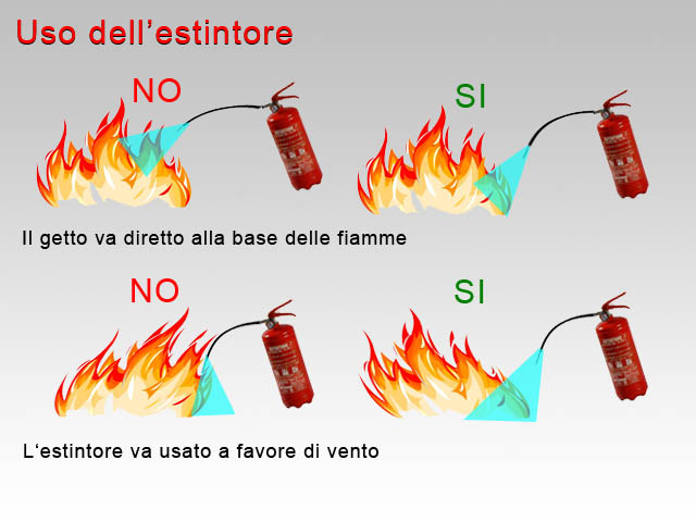 Come si usa un estintore manuale